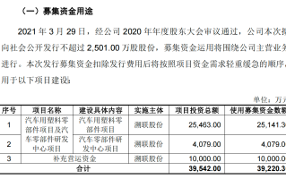溯联股份：产能利用率达95%，流体管路巨头加速推进国产替代化