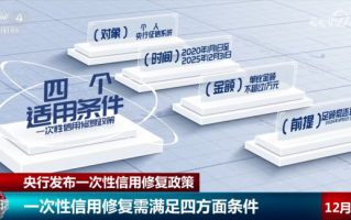 央行发布一次性信用修复政策解决群众“信用困境” 但绝非“债务豁免”