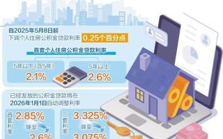 公积金利率下调利好房地产市场