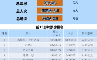 全国电影票房周报（2024.09.30-10.06）