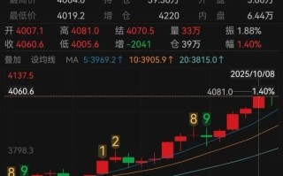金价突破4000美元，距离下一个关口还有多久？