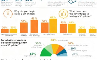 瞄准诊所数字化转型难普痛点，铼赛智能Edge mini以性价比破局