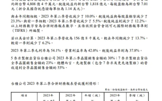 台积电Q2营收承压，未来靠主打先进制程的AI、汽车电子业务？
