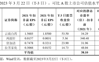 登康口腔：口腔护理国产龙头企业 旗下“冷酸灵”稳定60%细分市占率丨