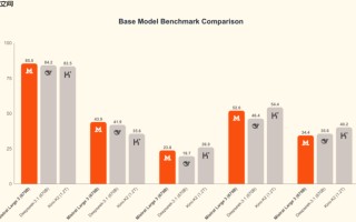 Mistral AI 发布 Mistral 3 系列开源模型