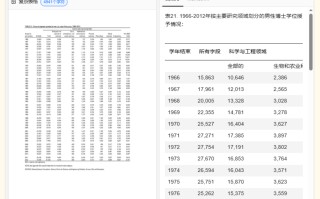 Mistral AI 发布新版文档识别技术 Mistral OCR 3 模型