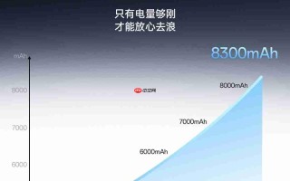全球首发8300mAh！一加 Ace 6T成为电池最大性能旗舰