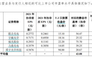 中润光学：靠全球安防老二独木支撑 真能扛过大倍率变焦镜头的低迷期？丨