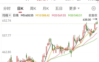 AI龙头，年内32次历史新高！英伟达核心供应商曝光
