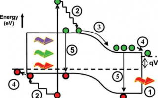 前沿光伏技术之循环器：第三代太阳电池效率革命的 “隐形推手”