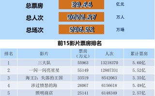 全国电影票房月报（2023年12月）