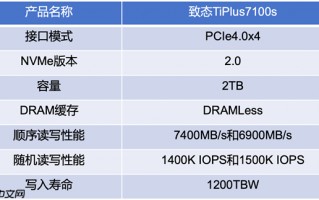 致态TiPlus7100s固态硬盘上手 DRAMLess封神之作