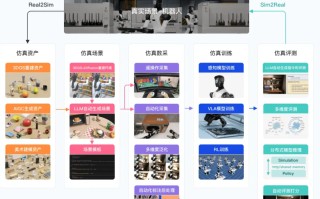 智元发布开源仿真平台 Genie Sim 3.0