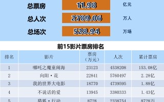 全国电影票房月报（2025年4月）