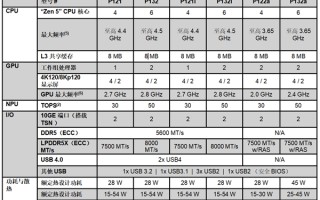 生命周期长达10年！AMD推出新一代锐龙AI嵌入式处理器：性能暴增125%