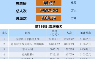 全国电影票房周报（2024.04.01-04.07）