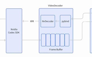 智元机器人开源 VideoDataset：基于 GPU 硬件解码的 VLM 训练加速利器