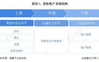 投影机产业链全景梳理及区域热力地图