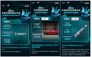 实力背书：天猫汽车行业，“年度品牌经营伙伴奖”碧橙数字荣膺金驰奖多项大奖