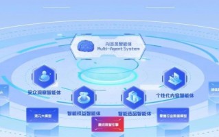 绝味食品携手腾讯云，开启数智营销新时代