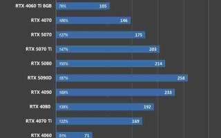 拯救8GB显卡！高手自制《怪物猎人：荒野》补丁 消灭卡顿