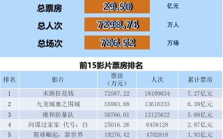 全国电影票房月报（2024年5月）