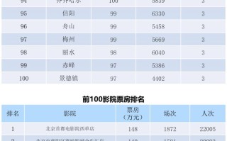 全国电影票房月报（2022年4月）