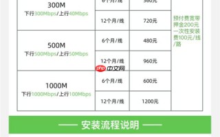 电信千兆宽带实测不足百兆 天下苦网速久矣....