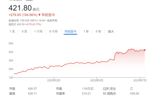 英伟达将成AI热潮下的唯一赢家？大摩力挺：它是最佳选择