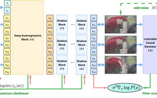 苹果发布开源视频生成模型 STARFlow-V