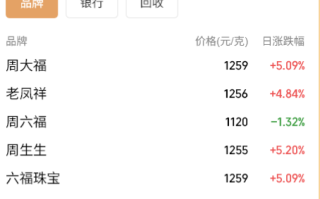 黄金交易税收新规落地，国内金饰克价大幅上调！对个人购金有何影响？