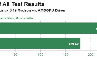 Linux 6.19 内核为旧 AMD GPU 带来约 30% 的显著性能提升