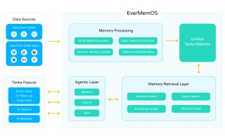 陈天桥盛大团队发布开源长期记忆操作系统 EverMemOS