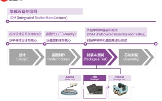 日本纯国产2nm工艺更近了 Rapidus今春试产后端工艺