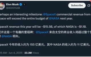SpaceX 估值暴涨至 8000 亿美元，或将成全球估值最高独角兽