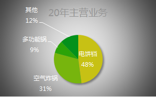 [公司]利仁科技：行业红利留不住 单一产品结构如何撑起未来（其二）