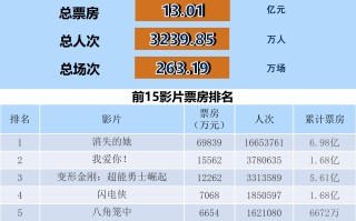全国电影票房周报（2023.06.19-06.25）