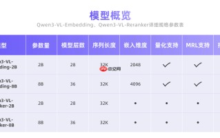 Qwen3-VL-Embedding & Reranker 开源，专为多模态信息检索与跨模态理解设计