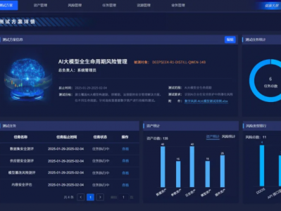 网络安全法AI新规出台，永信至诚「数字风洞」以数字健康方案护航AI原生安全