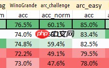 RWKV 社区十二月动态：10 篇新论文，Bo 的 2025 总结