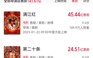 张艺谋执导的电影哪些受欢迎？张艺谋导演电影票房成绩