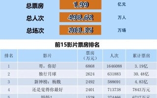 全国电影票房周报（2022.09.19-09.25）