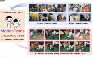 清华、北大等高校联合推出 MotionTrans 框架