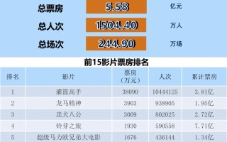 全国电影票房周报（2023.04.17-04.23）