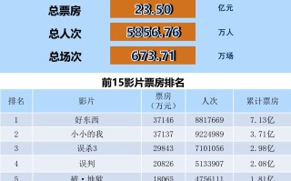 全国电影票房月报（2024年12月）