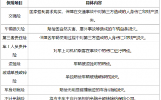 永诚车险的服务和保障范围有哪些？