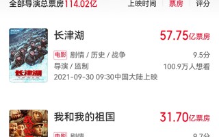 陈凯歌导演电影票房成绩？陈凯歌电影票房排名和主演情况