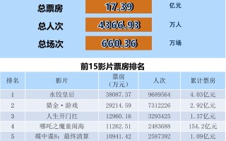 全国电影票房月报（2025年5月）