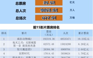 全国电影票房月报（2025年11月）