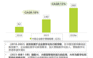 钛动科技Navos被认定为“全球首个营销 AI Agent”！艾瑞咨询《2025年中国营销智能体研究报告》权威解读来了,